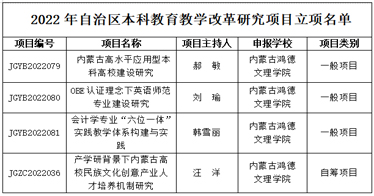 學(xué)院4項課題獲批2022年自治區(qū)本科教育教學(xué)改革研究項目