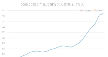 98人上線 鴻德考研學子再創(chuàng)佳績