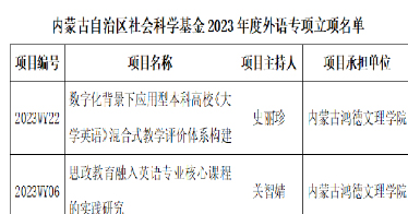 鴻德外語系2項科研課題獲批內(nèi)蒙古社科基金項目