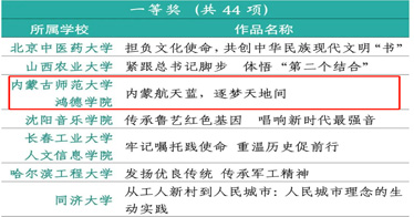 祝賀！喜獲全國一等獎(jiǎng)！